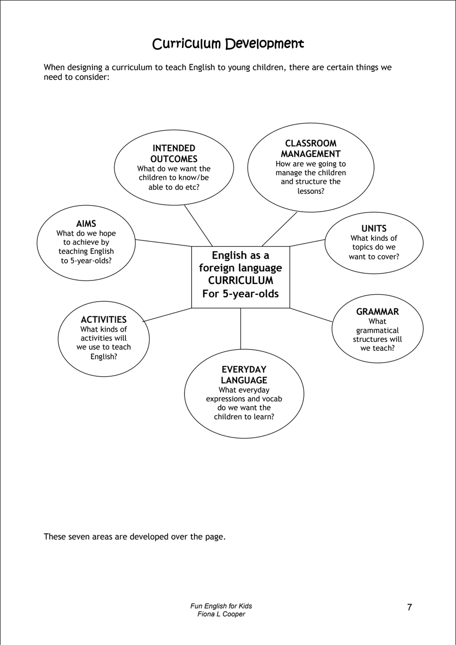 Fun English For Kids PDF – How To Teach English To Very Young Children