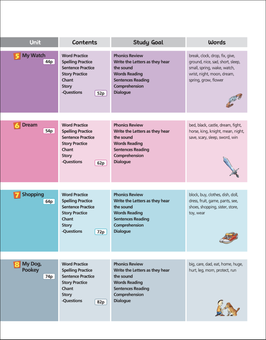Phonics Mentor Joy 4 Ebook [FREE] Download PDF