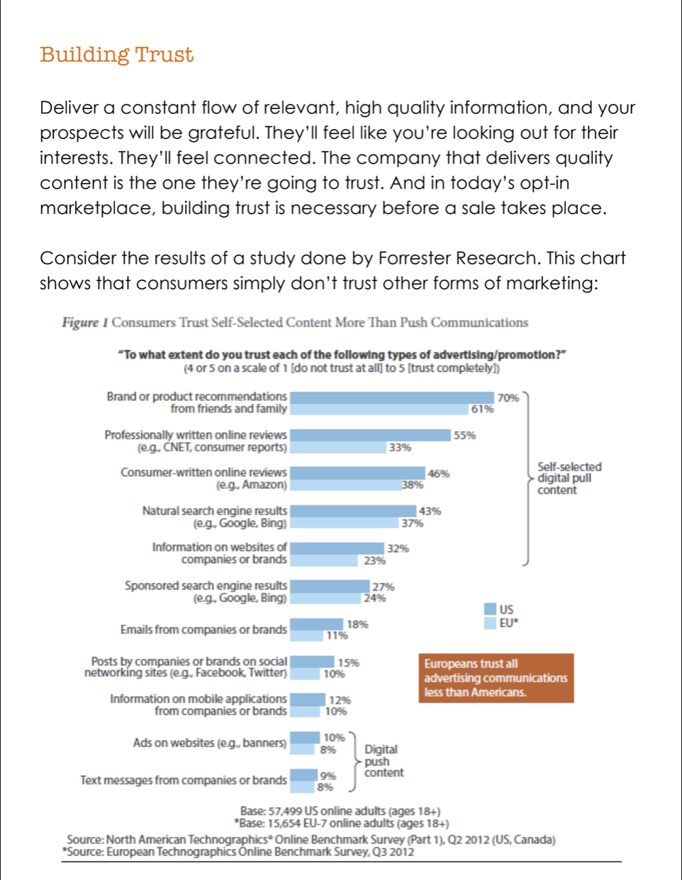 [FREE] The Beginner’s Guide To Content Marketing Ebook Download PDF