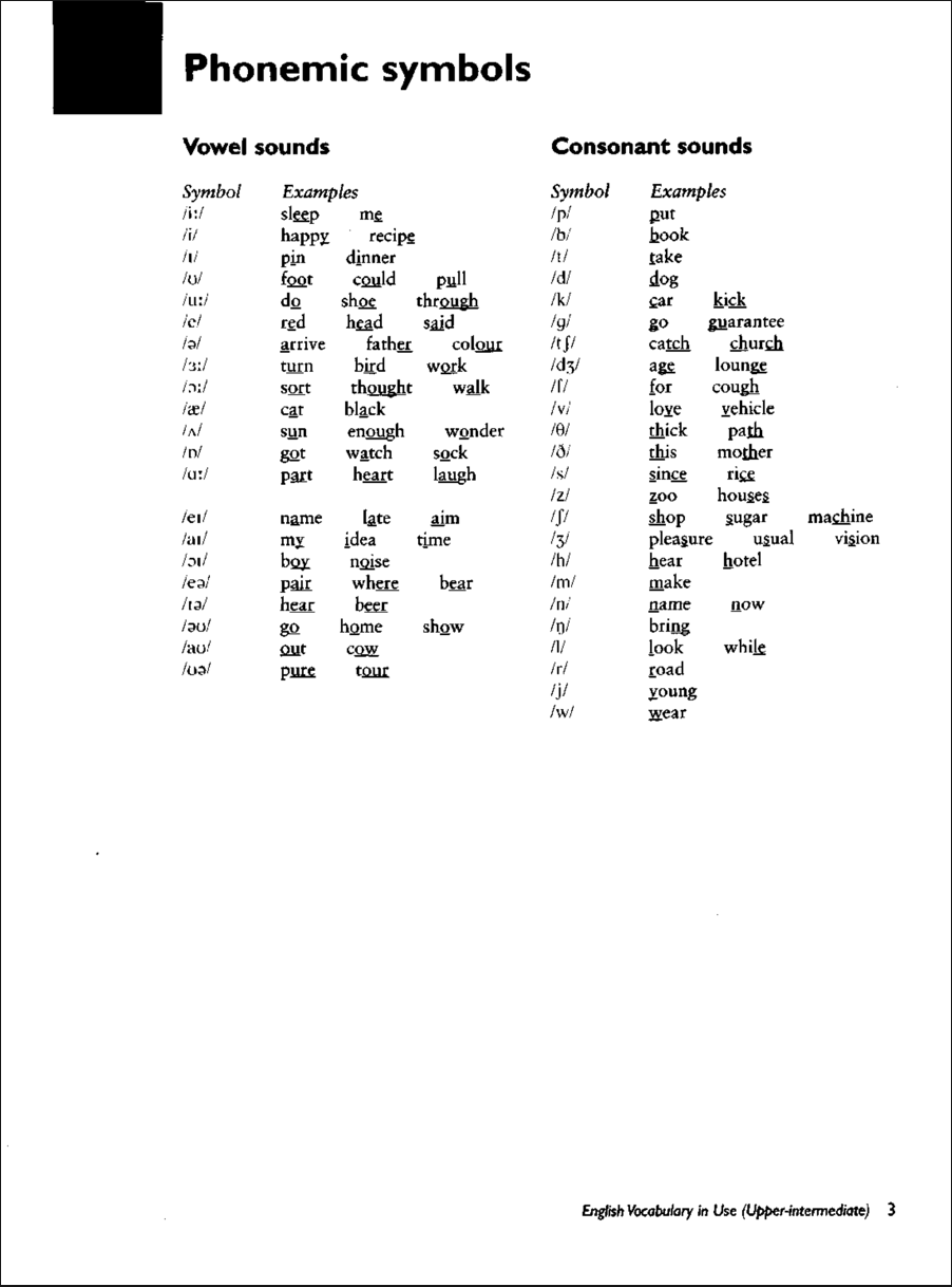 [FREE] English Vocabulary In Use Ebook Download PDF – Upper-Intermediate Second Edition